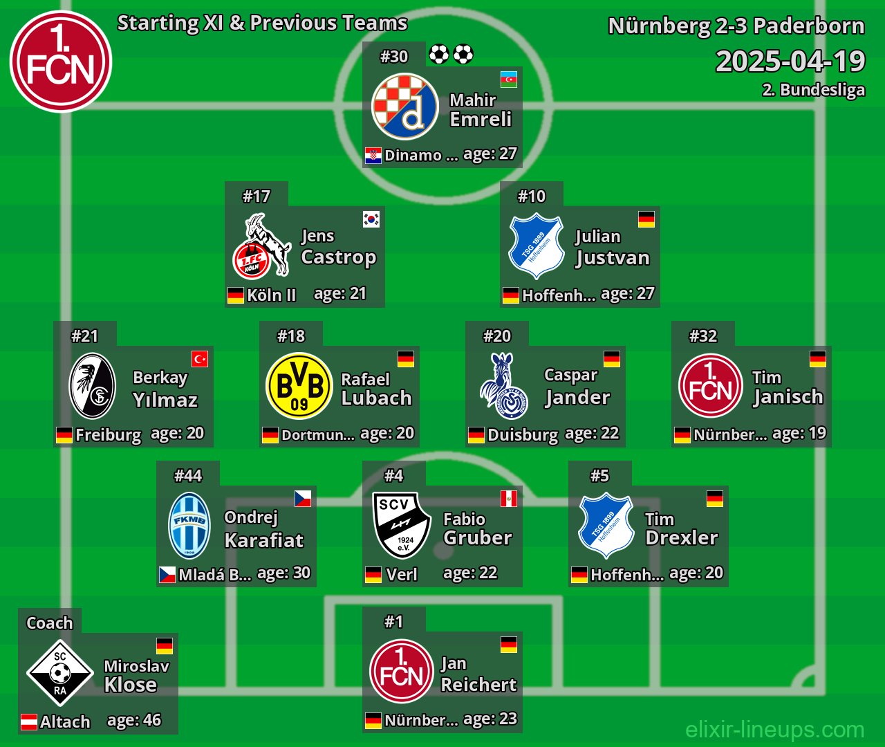 Nürnberg Starting XI & Previous Teams 2025-04-19