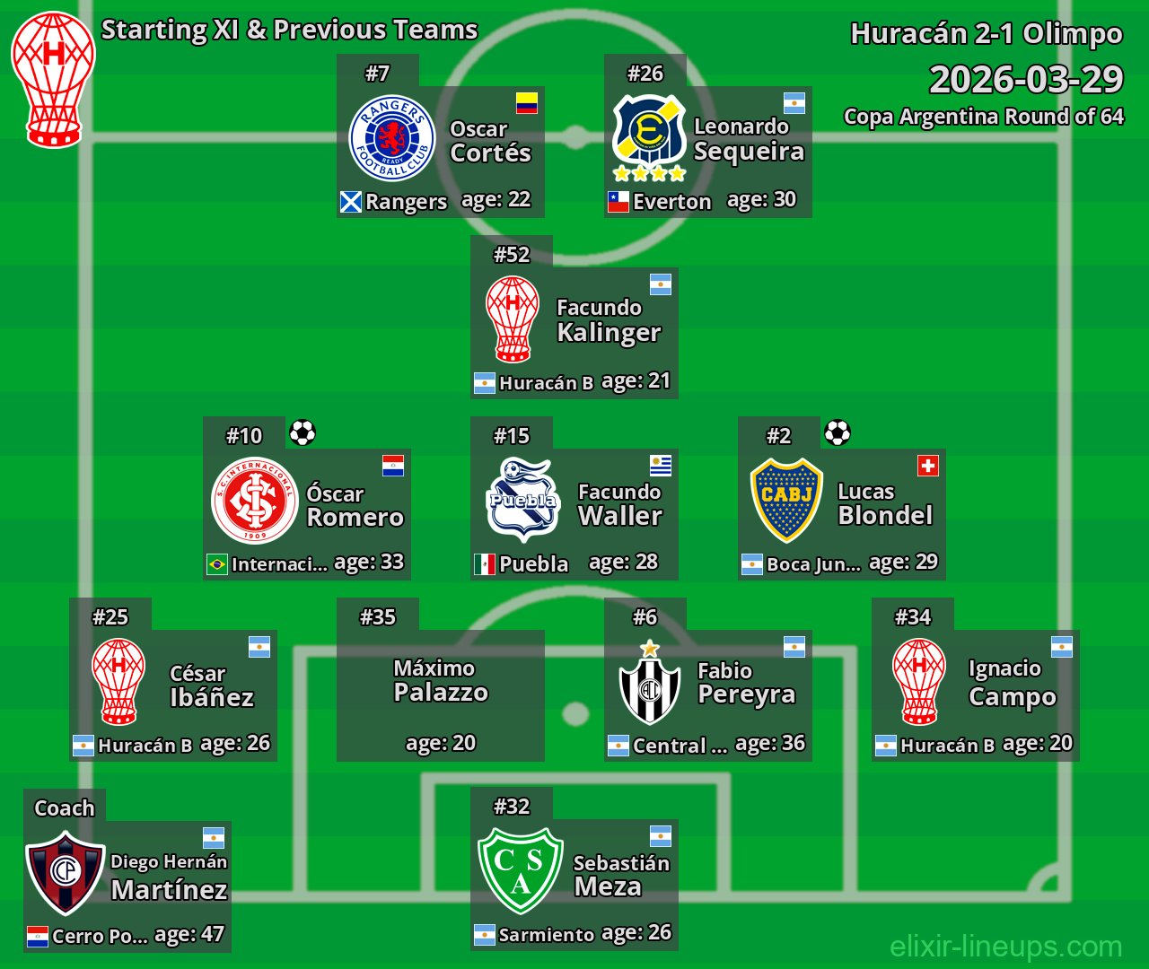 Huracán Starting XI & Previous Teams 2026-03-29
