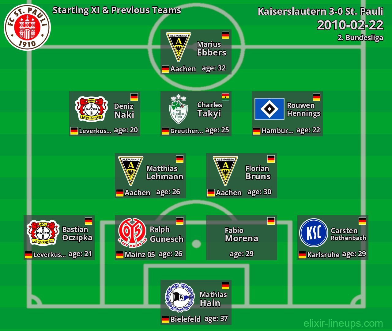 St. Pauli Starting XI & Previous Teams 2010-02-22