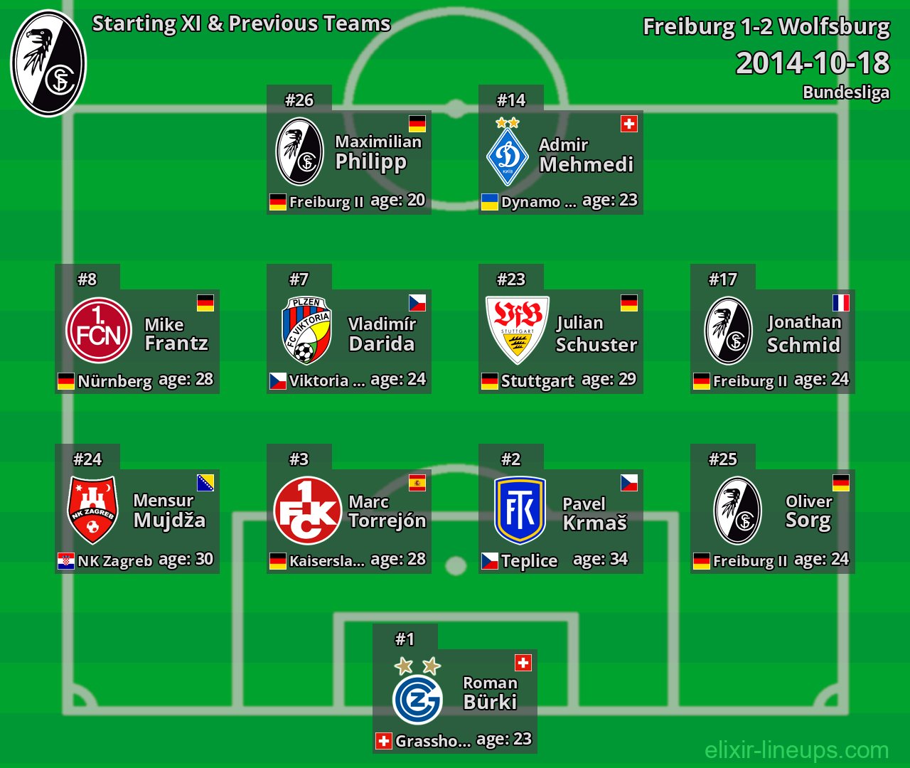 Freiburg Starting XI & Previous Teams 2014-10-18