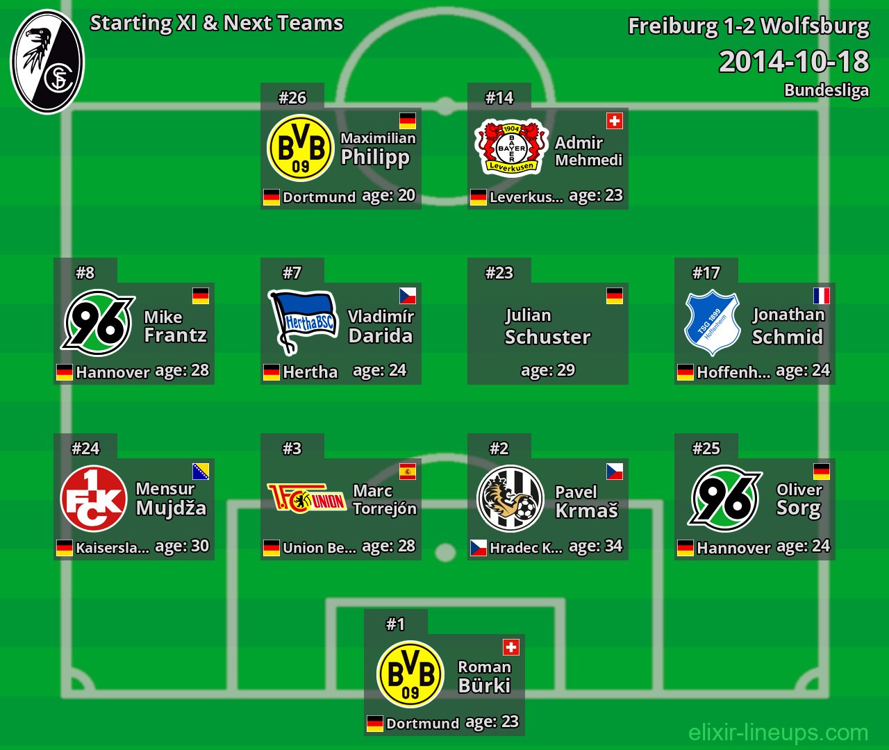 Freiburg Starting XI & Next Teams 2014-10-18