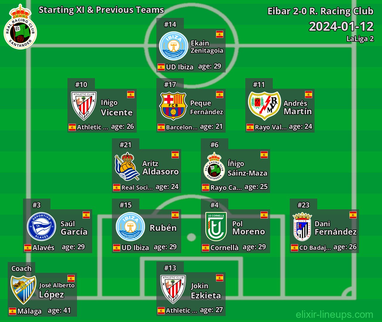 R. Racing Club Starting XI & Previous Teams 2024-01-12