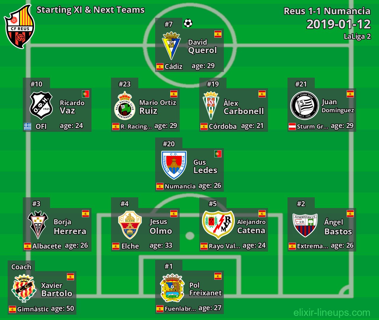 Reus Starting XI & Next Teams 2019-01-12