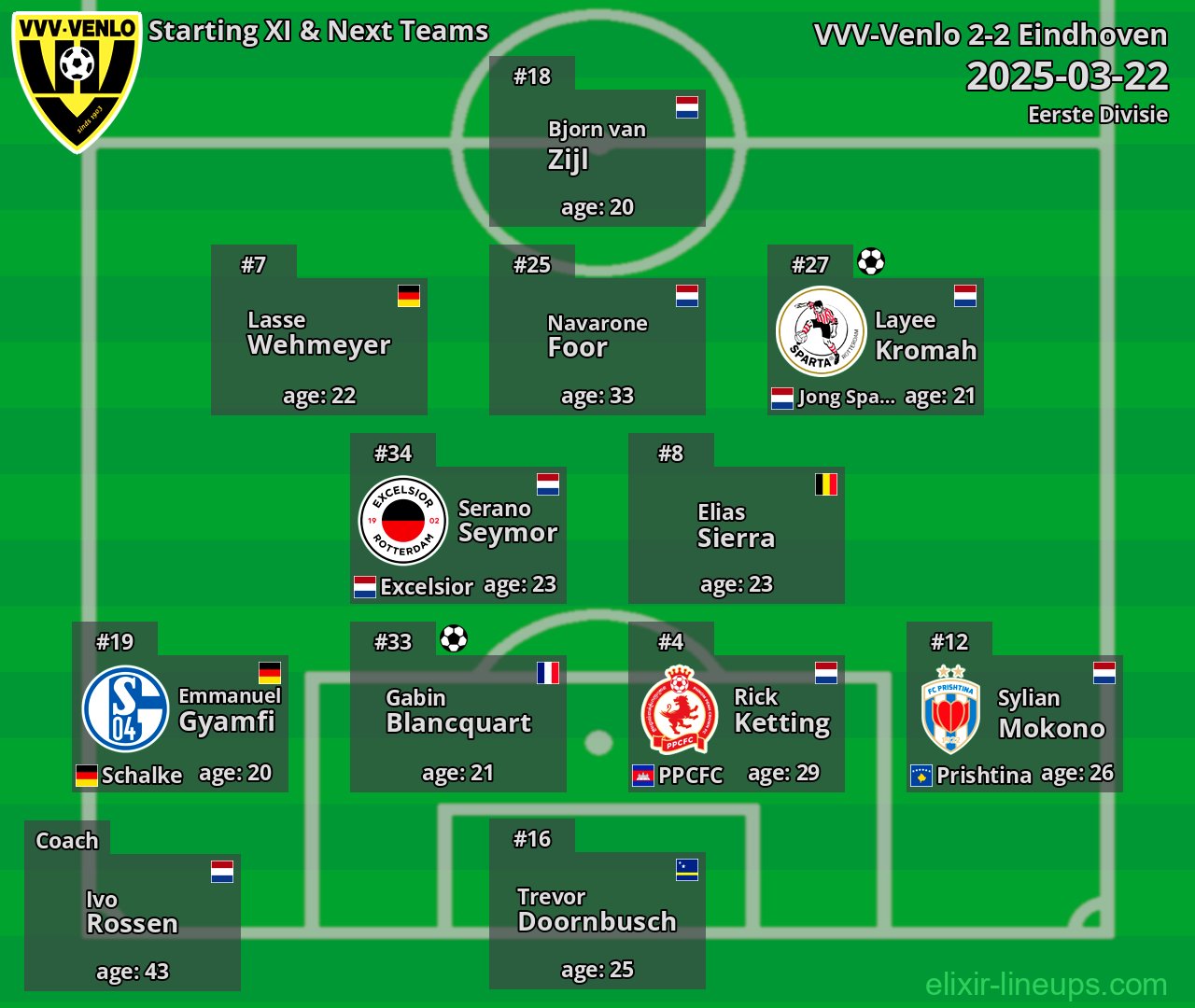 VVV-Venlo Starting XI & Next Teams 2025-03-22