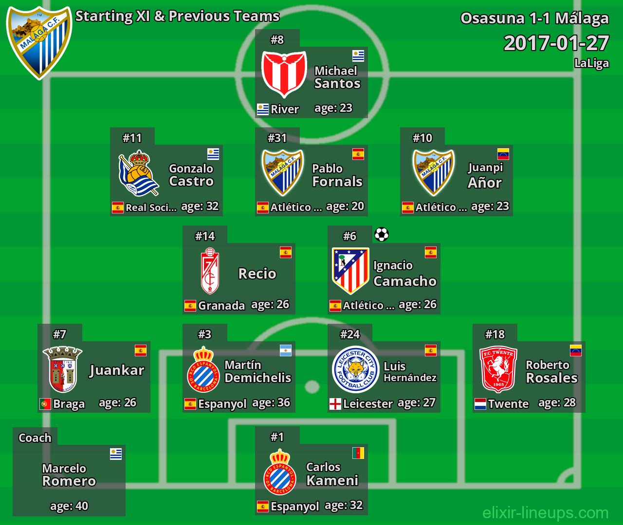 Málaga Starting XI & Previous Teams 2017-01-27