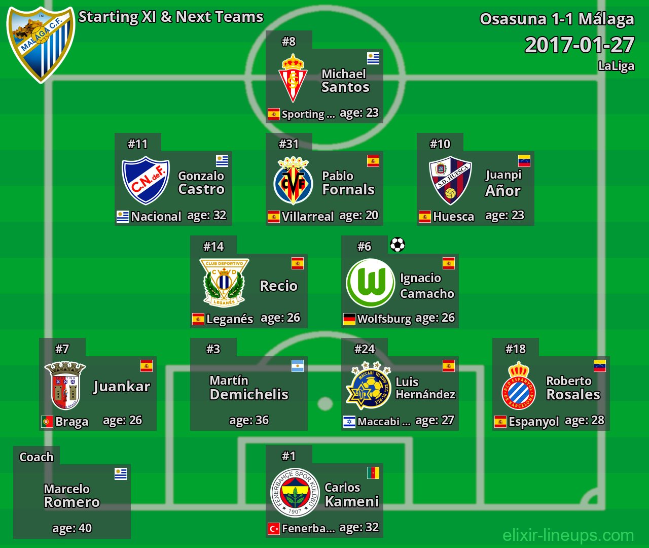 Málaga Starting XI & Next Teams 2017-01-27