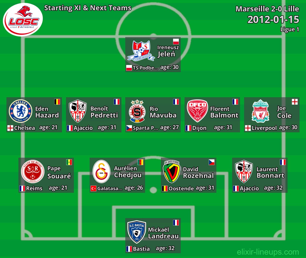 Lille Starting XI & Next Teams 2012-01-15