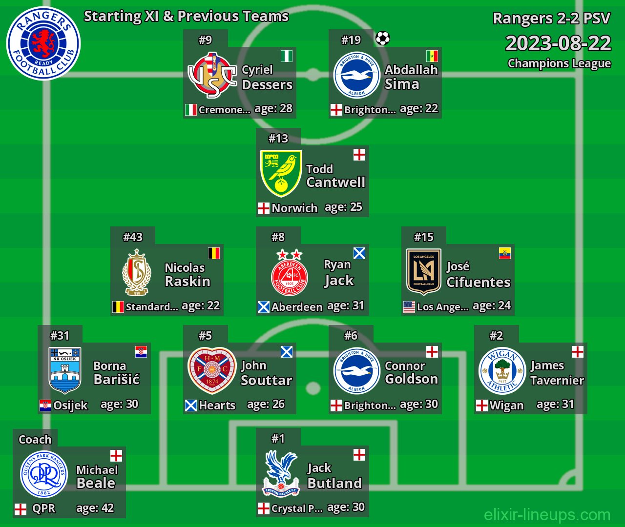 Rangers Starting XI & Previous Teams 2023-08-22