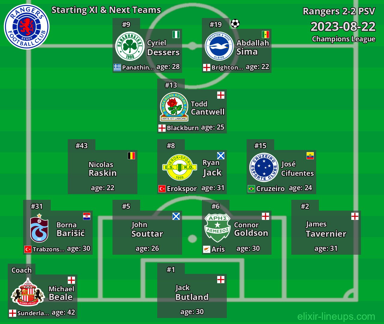 Rangers Starting XI & Next Teams 2023-08-22