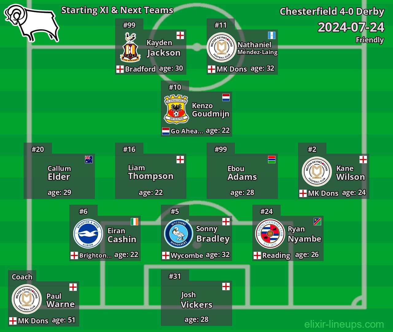Derby Starting XI & Next Teams 2024-07-24