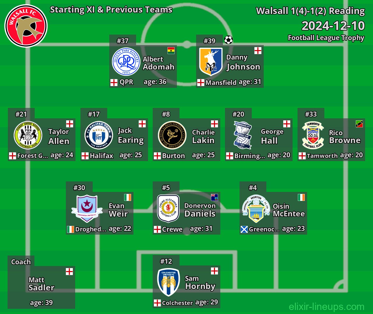 Walsall Starting XI & Previous Teams 2024-12-10