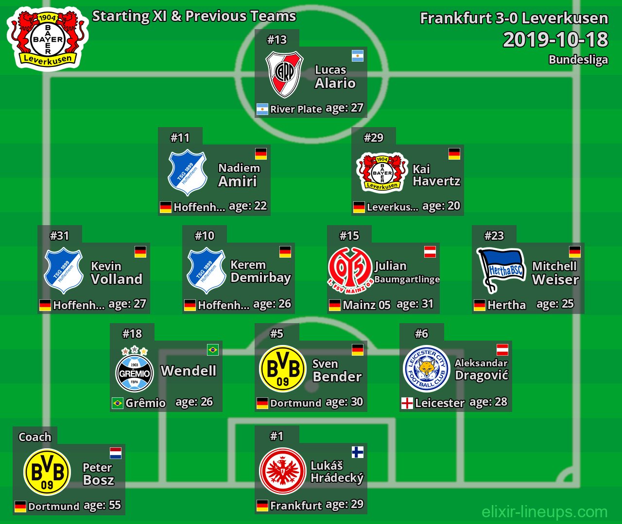 Leverkusen Starting XI & Previous Teams 2019-10-18