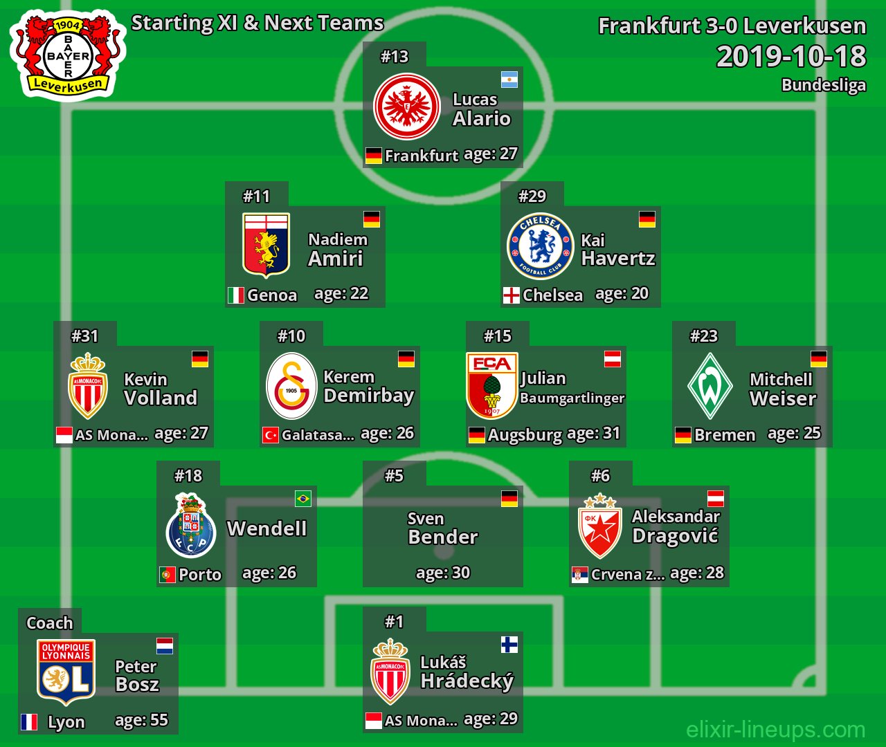 Leverkusen Starting XI & Next Teams 2019-10-18