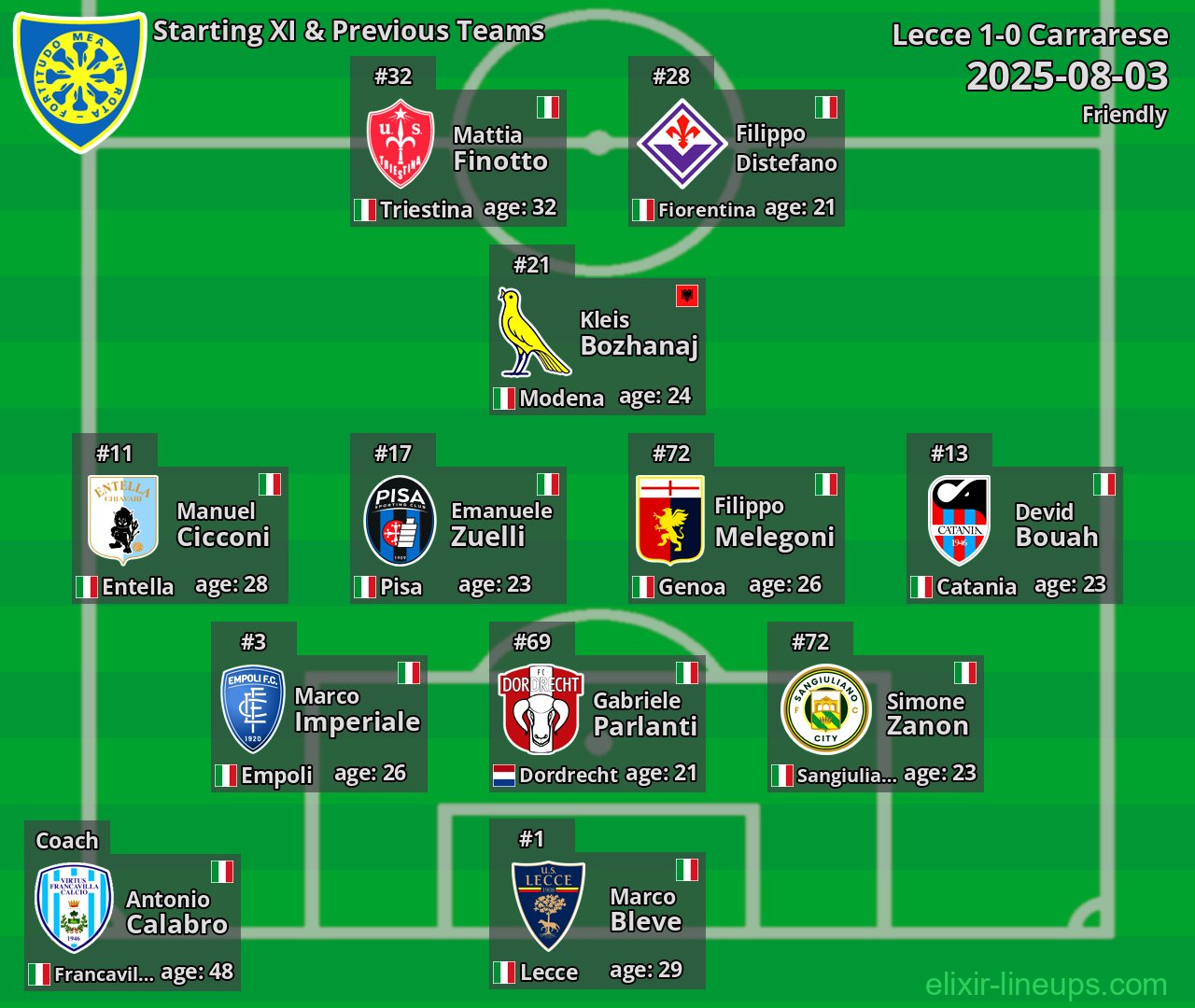 Carrarese Starting XI & Previous Teams 2025-08-03