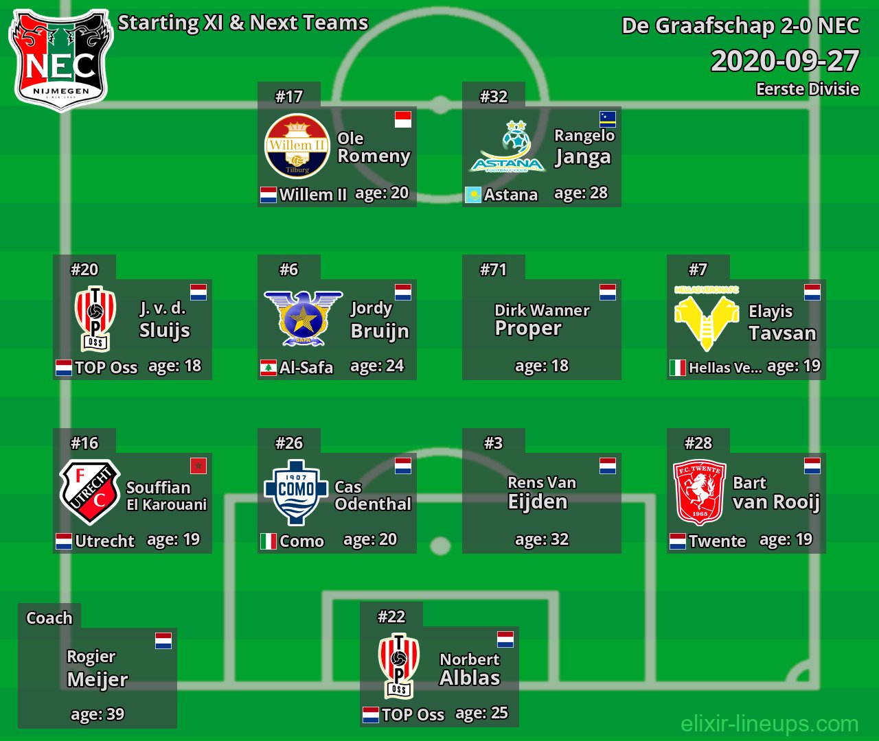 NEC Starting XI & Next Teams 2020-09-27