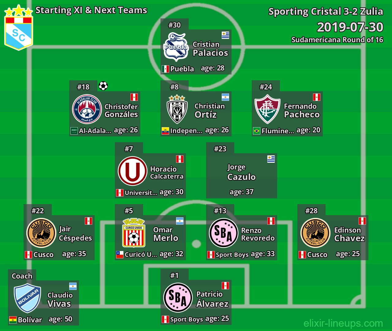 Sporting Cristal Starting XI & Next Teams 2019-07-30