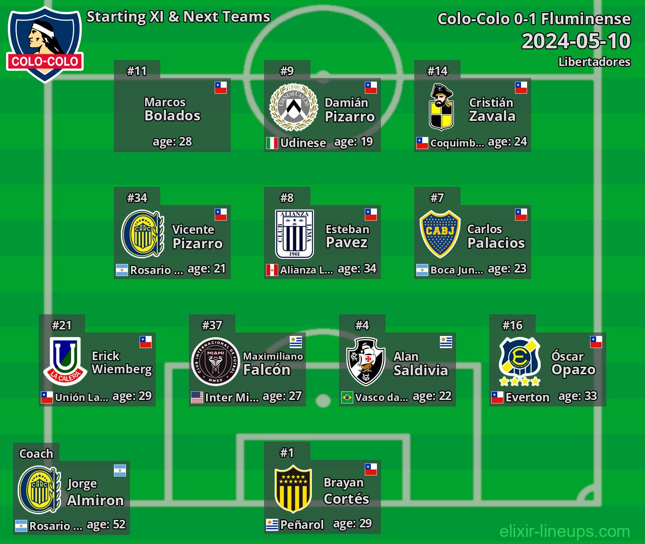 Colo-Colo Starting XI & Next Teams 2024-05-10