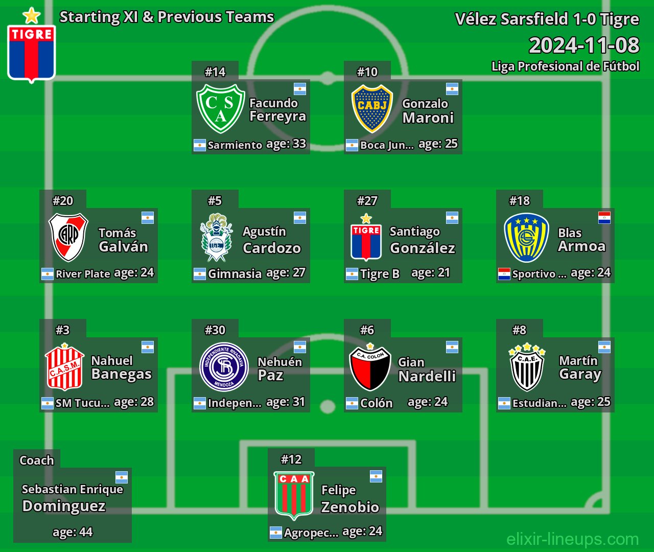 Tigre Starting XI & Previous Teams 2024-11-08