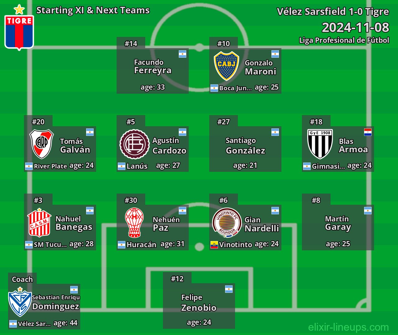 Tigre Starting XI & Next Teams 2024-11-08