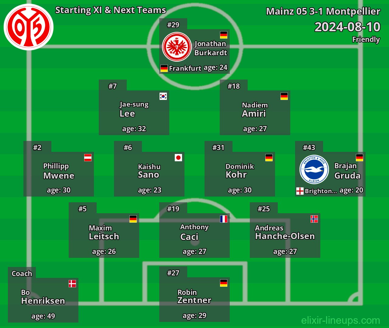 Mainz 05 Starting XI & Next Teams 2024-08-10