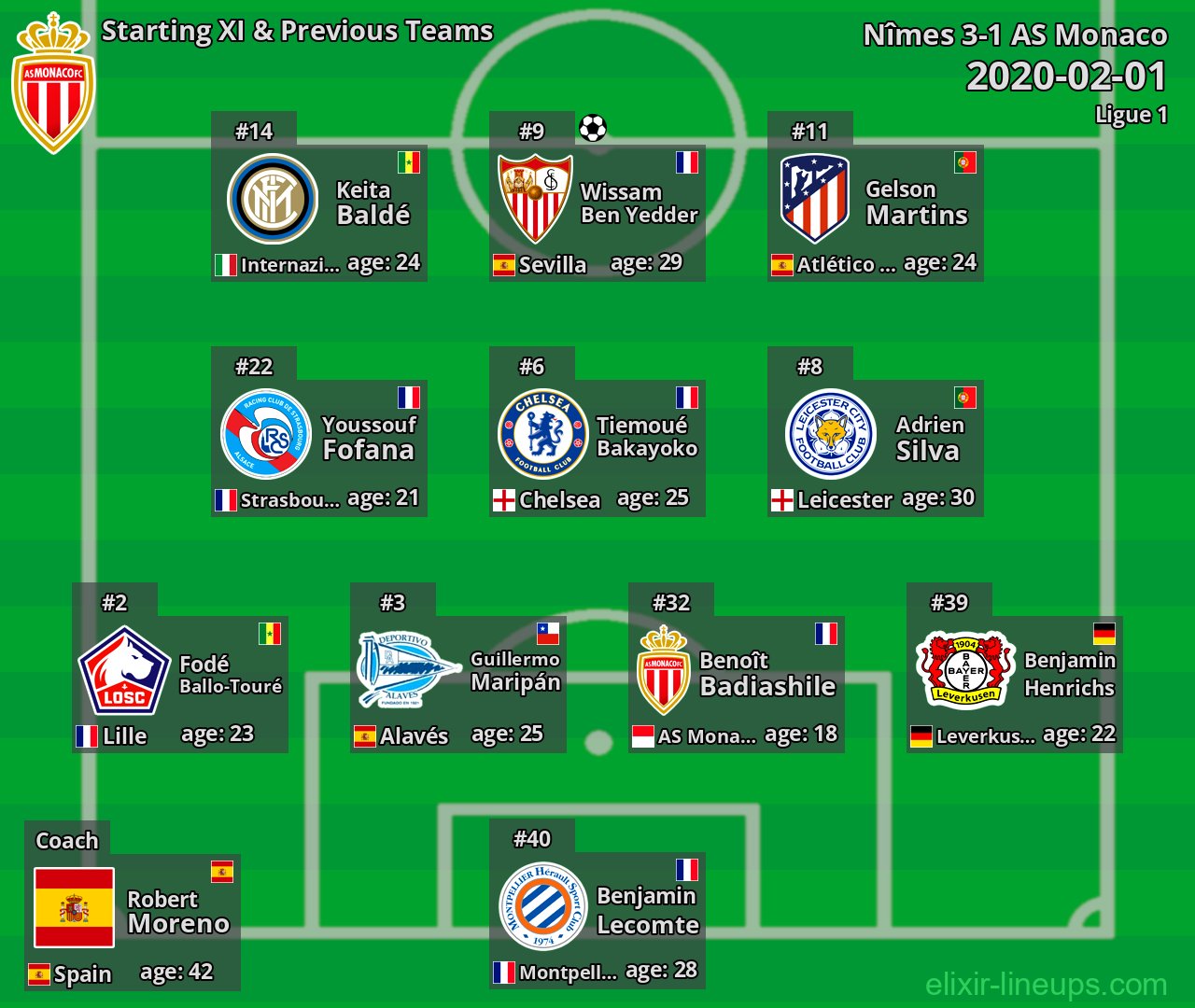 AS Monaco Starting XI & Previous Teams 2020-02-01