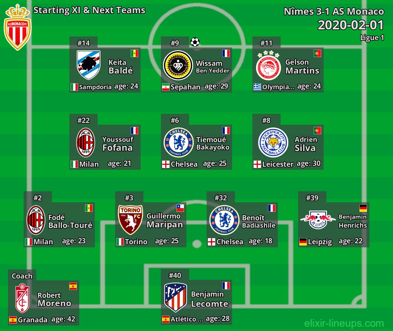 AS Monaco Starting XI & Next Teams 2020-02-01