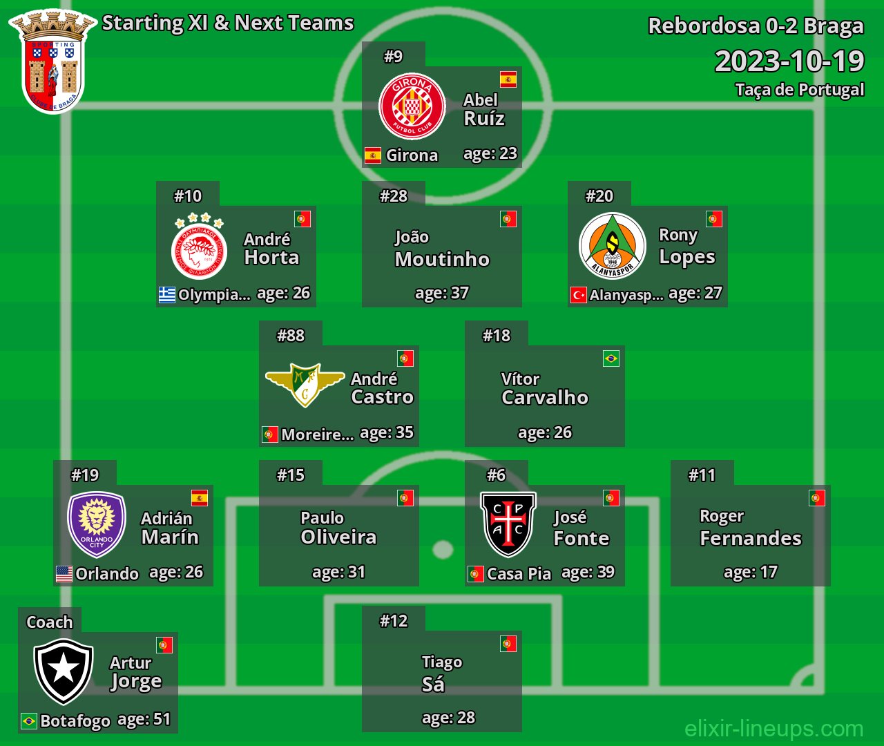 Braga Starting XI & Next Teams 2023-10-19