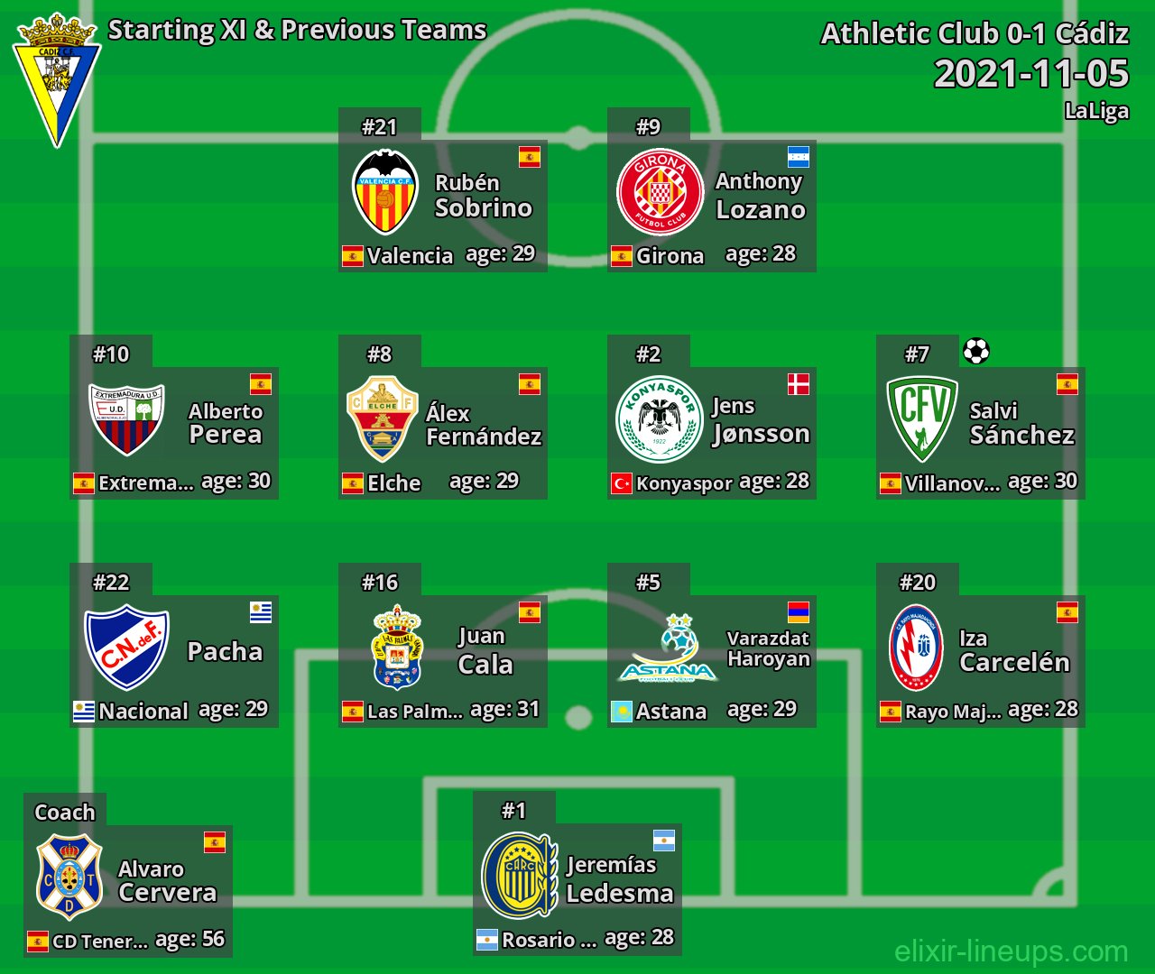 Cádiz Starting XI & Previous Teams 2021-11-05