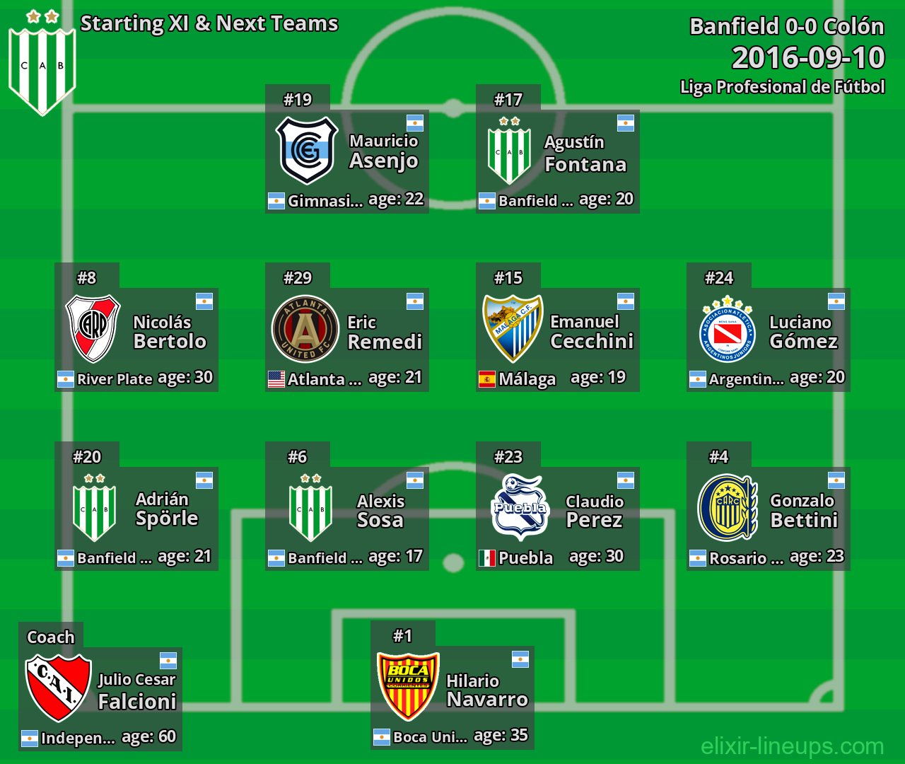 Banfield Starting XI & Next Teams 2016-09-10