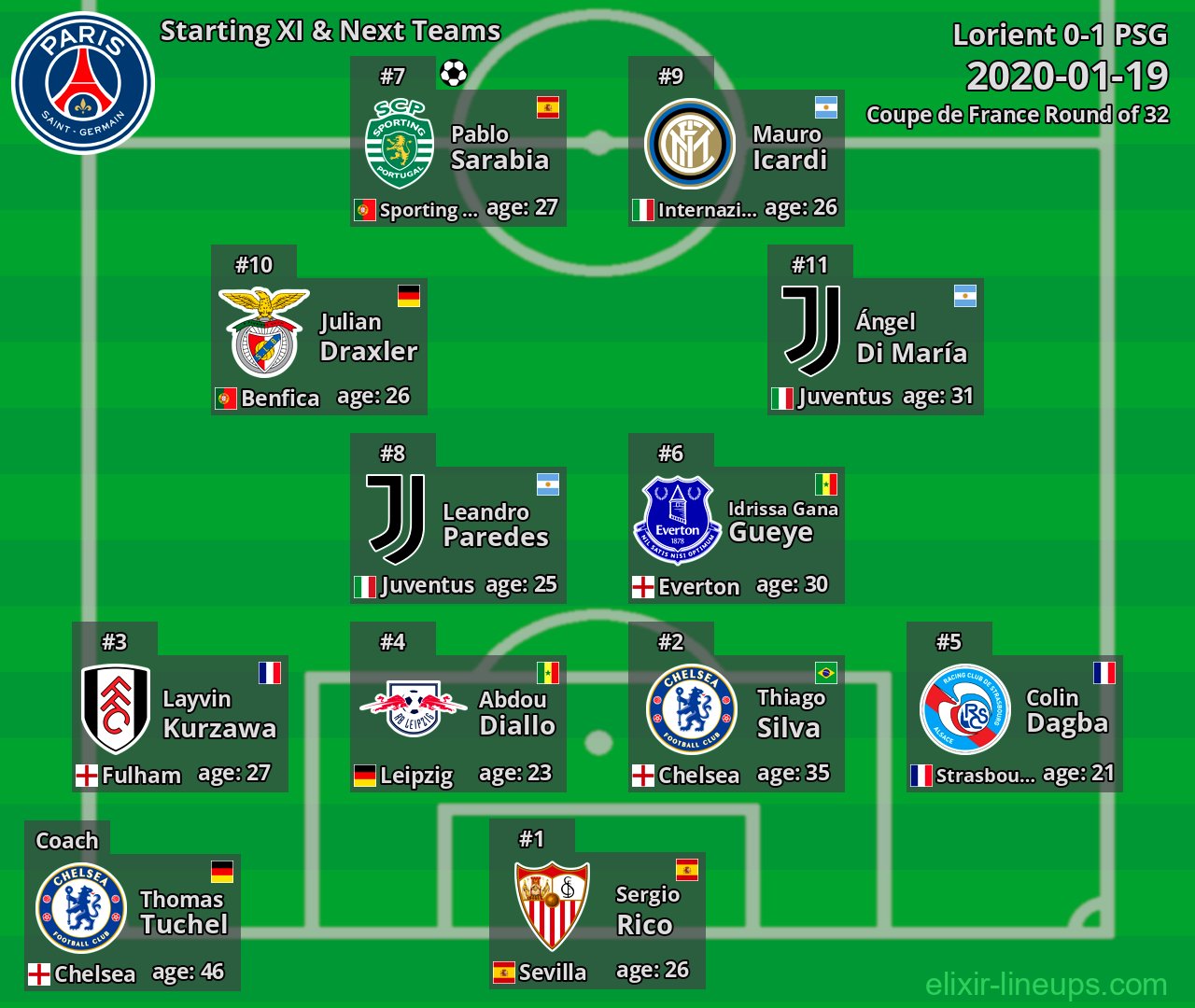 PSG Starting XI & Next Teams 2020-01-19