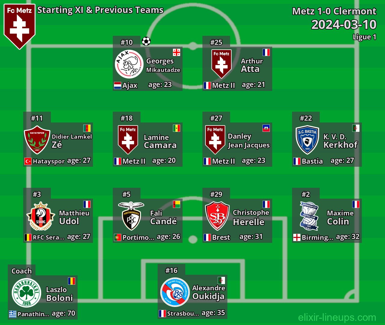 Metz Starting XI & Previous Teams 2024-03-10