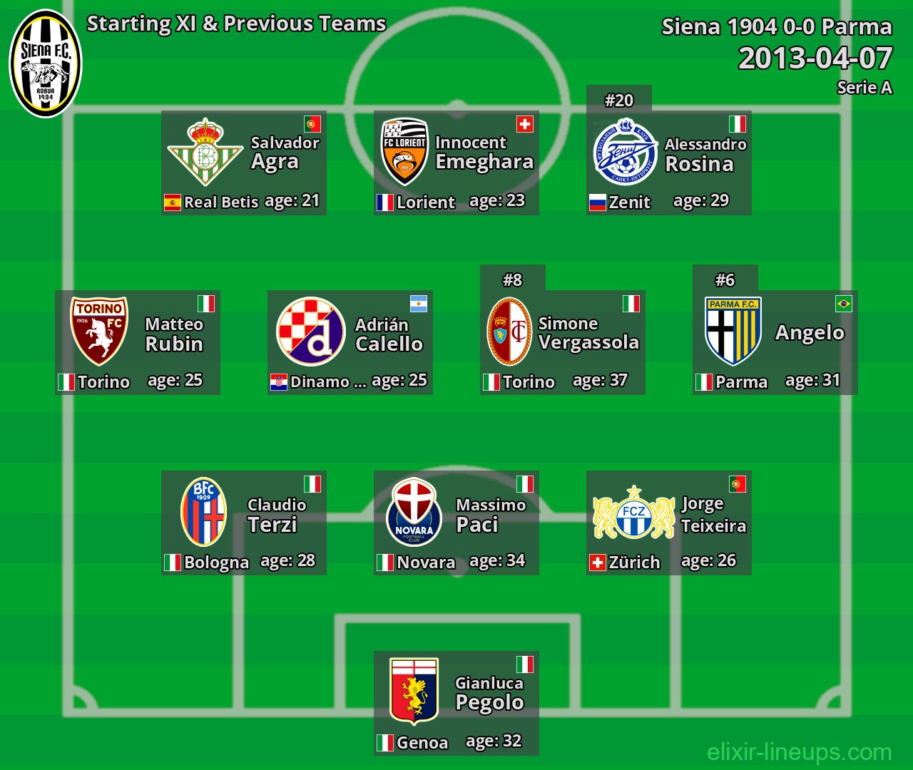 Siena 1904 Starting XI & Previous Teams 2013-04-07