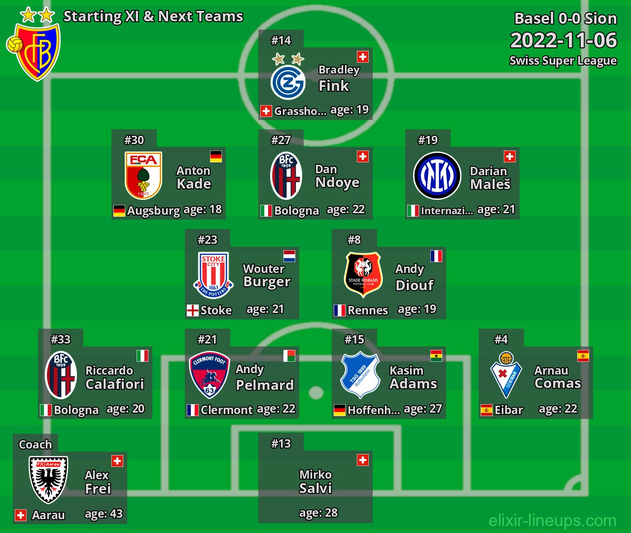 Basel Starting XI & Next Teams 2022-11-06