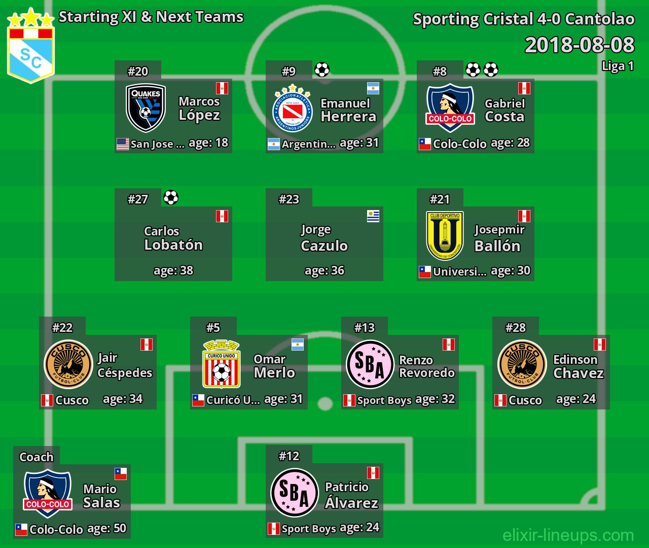 Sporting Cristal Starting XI & Next Teams 2018-08-08