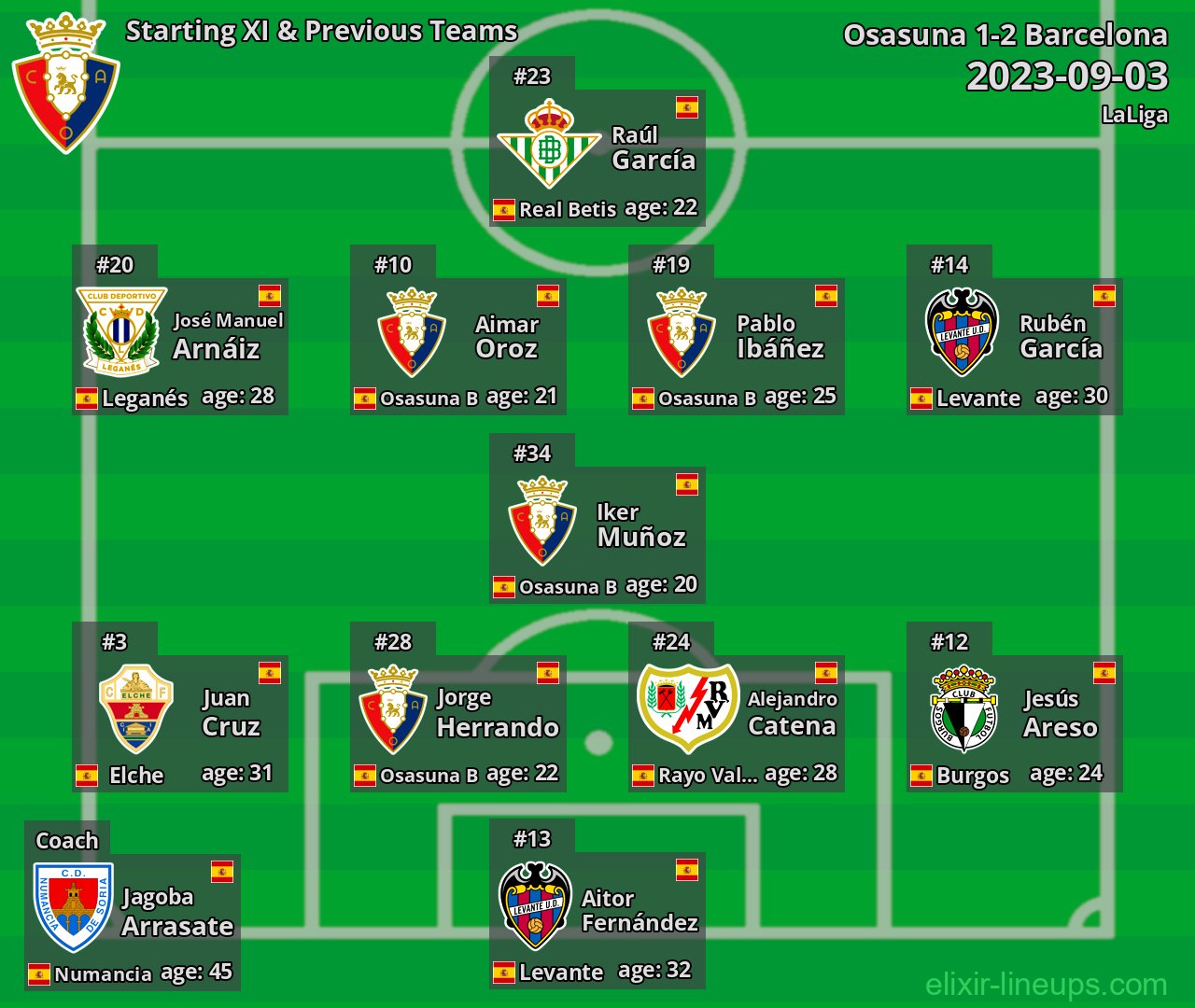 Osasuna Starting XI & Previous Teams 2023-09-03