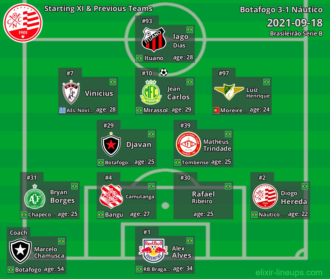 Náutico Starting XI & Previous Teams 2021-09-18