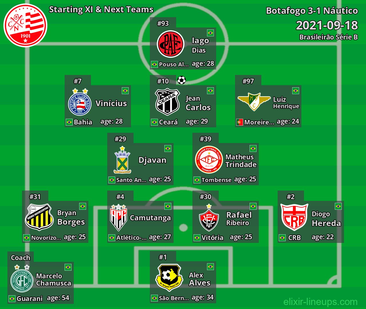 Náutico Starting XI & Next Teams 2021-09-18