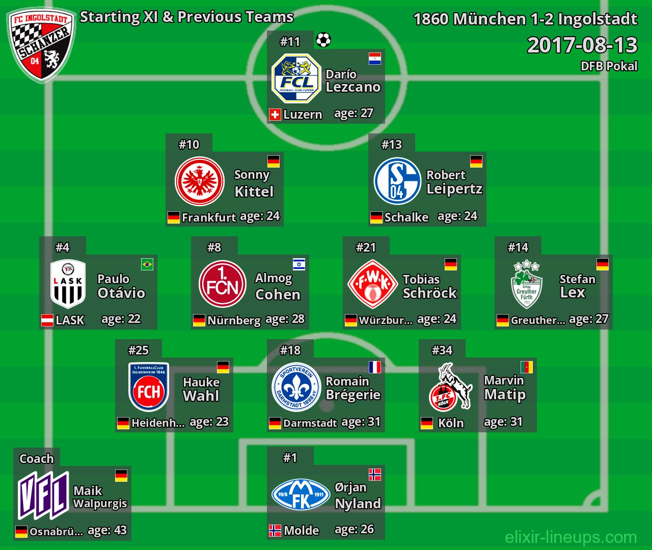 Ingolstadt Starting XI & Previous Teams 2017-08-13