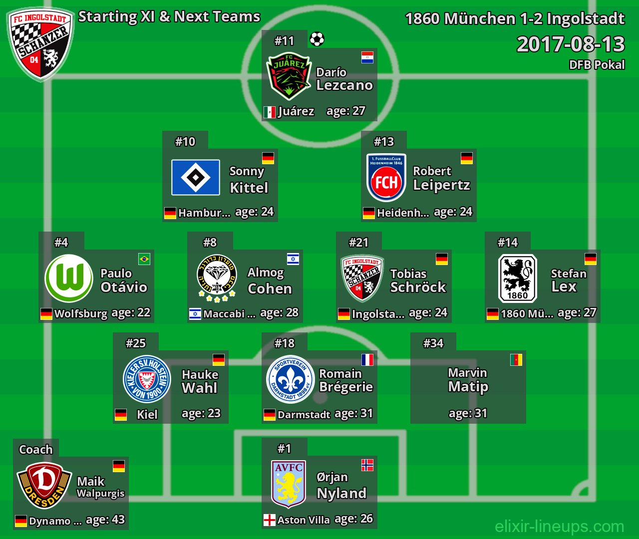 Ingolstadt Starting XI & Next Teams 2017-08-13