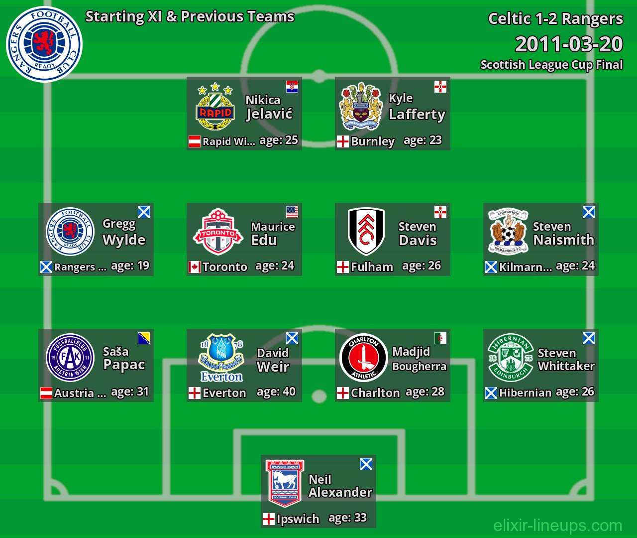 Rangers Starting XI & Previous Teams 2011-03-20