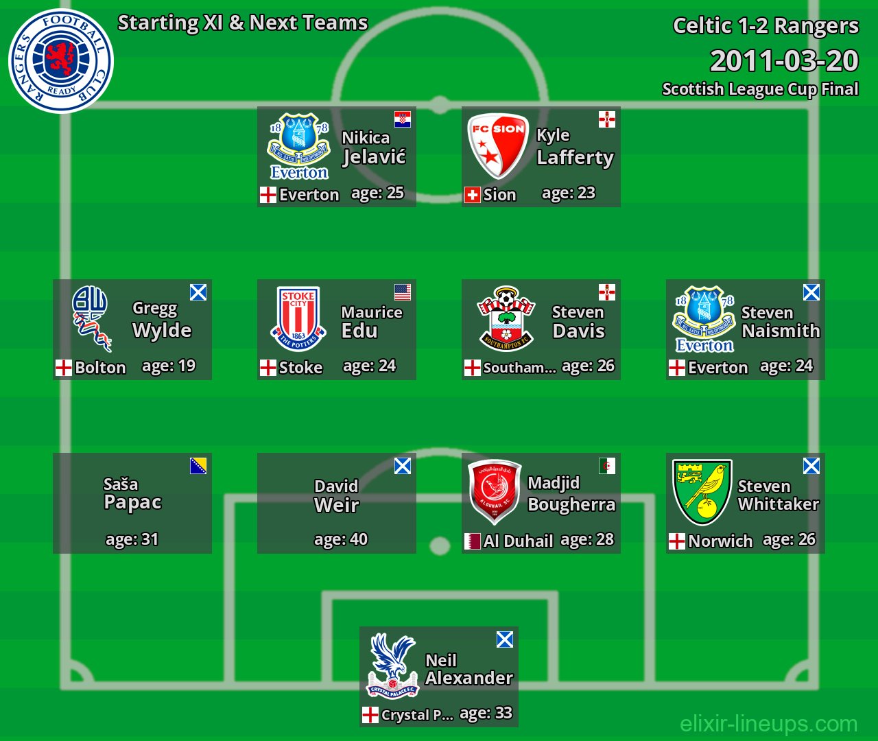 Rangers Starting XI & Next Teams 2011-03-20