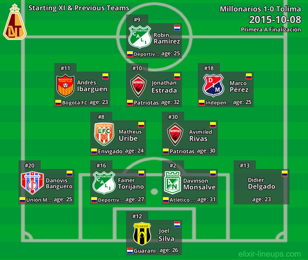 Tolima Starting XI & Previous Teams 2015-10-08