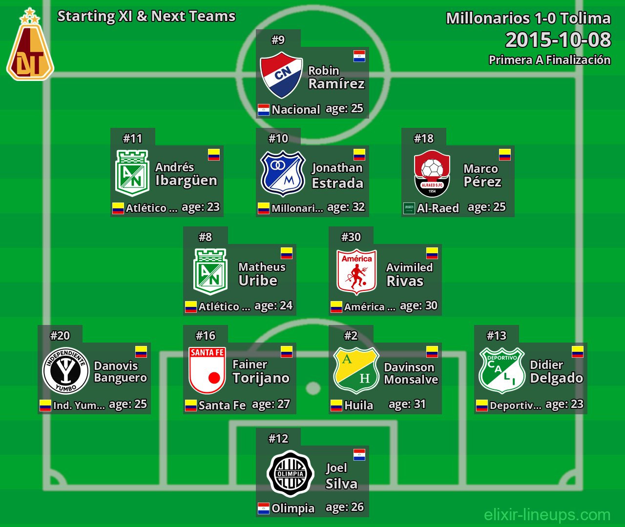 Tolima Starting XI & Next Teams 2015-10-08