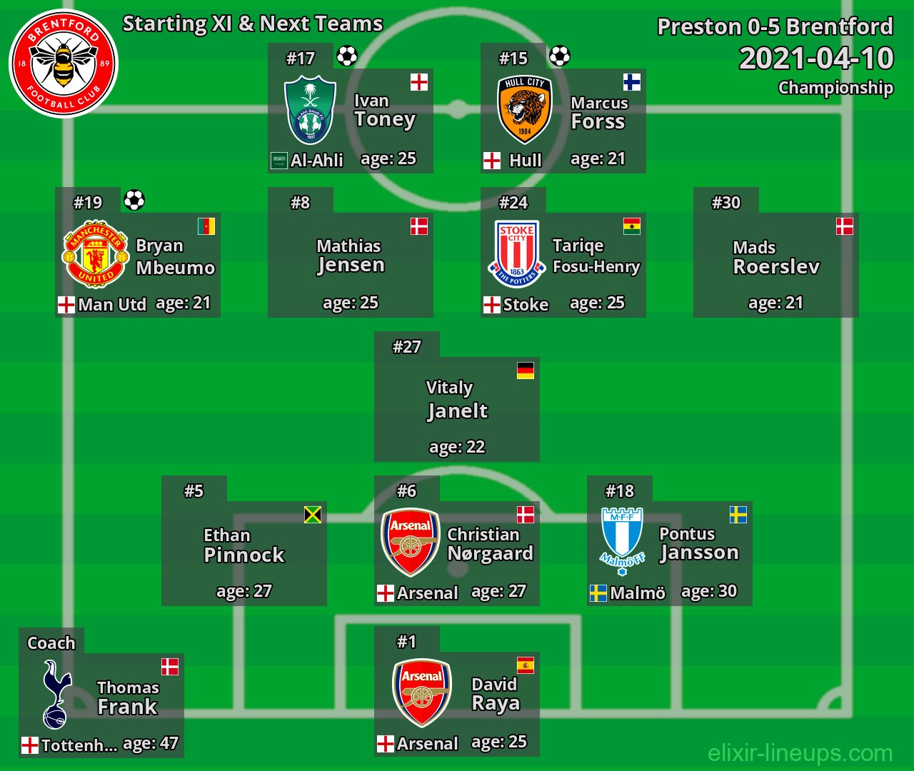 Brentford Starting XI & Next Teams 2021-04-10
