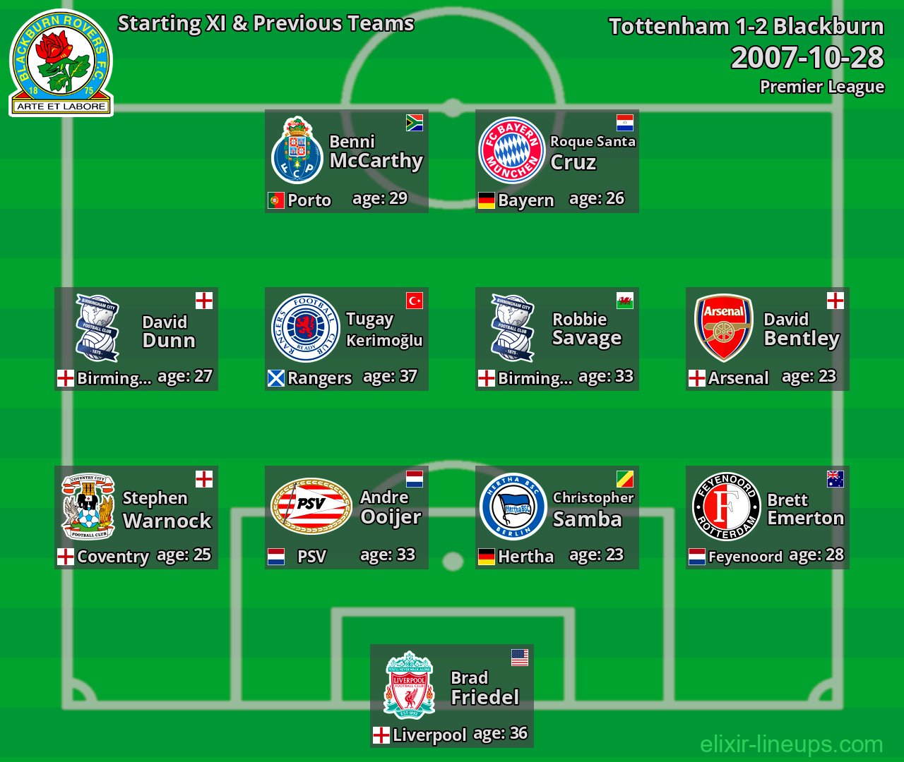 Blackburn Starting XI & Previous Teams 2007-10-28