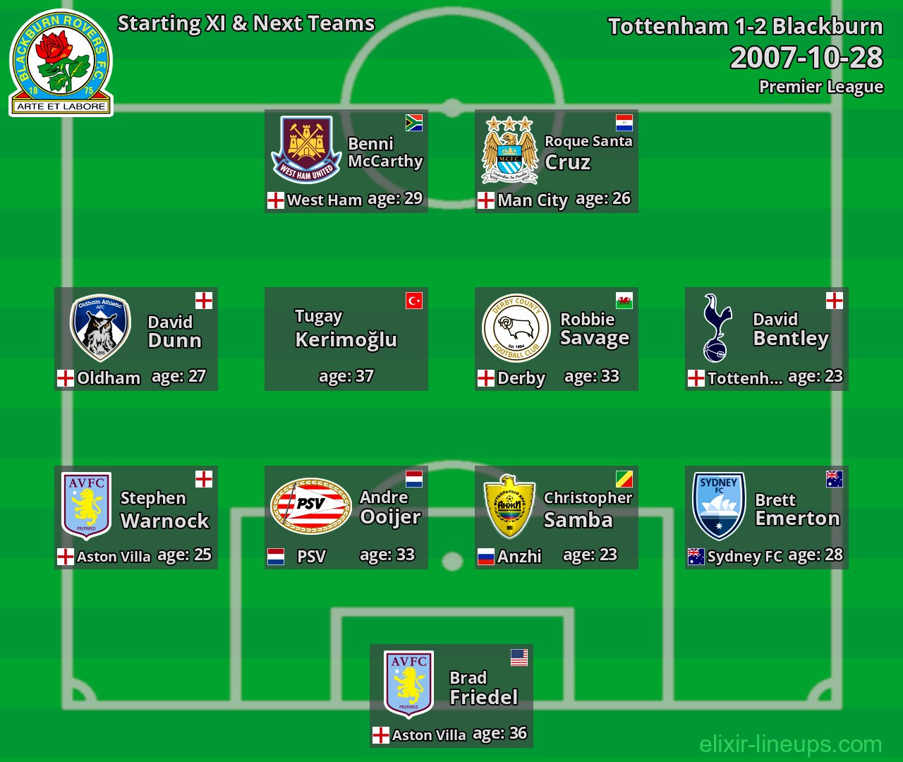 Blackburn Starting XI & Next Teams 2007-10-28