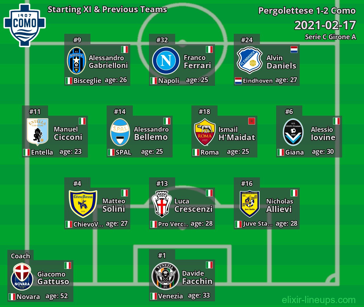 Como Starting XI & Previous Teams 2021-02-17