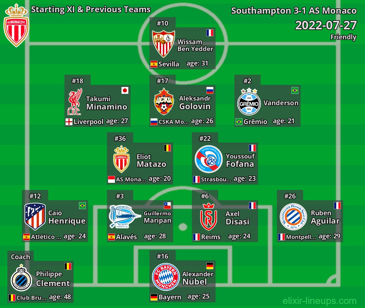 AS Monaco Starting XI & Previous Teams 2022-07-27