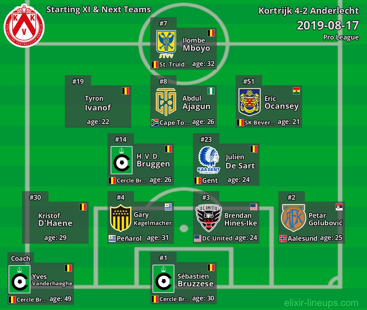 Kortrijk Starting XI & Next Teams 2019-08-17