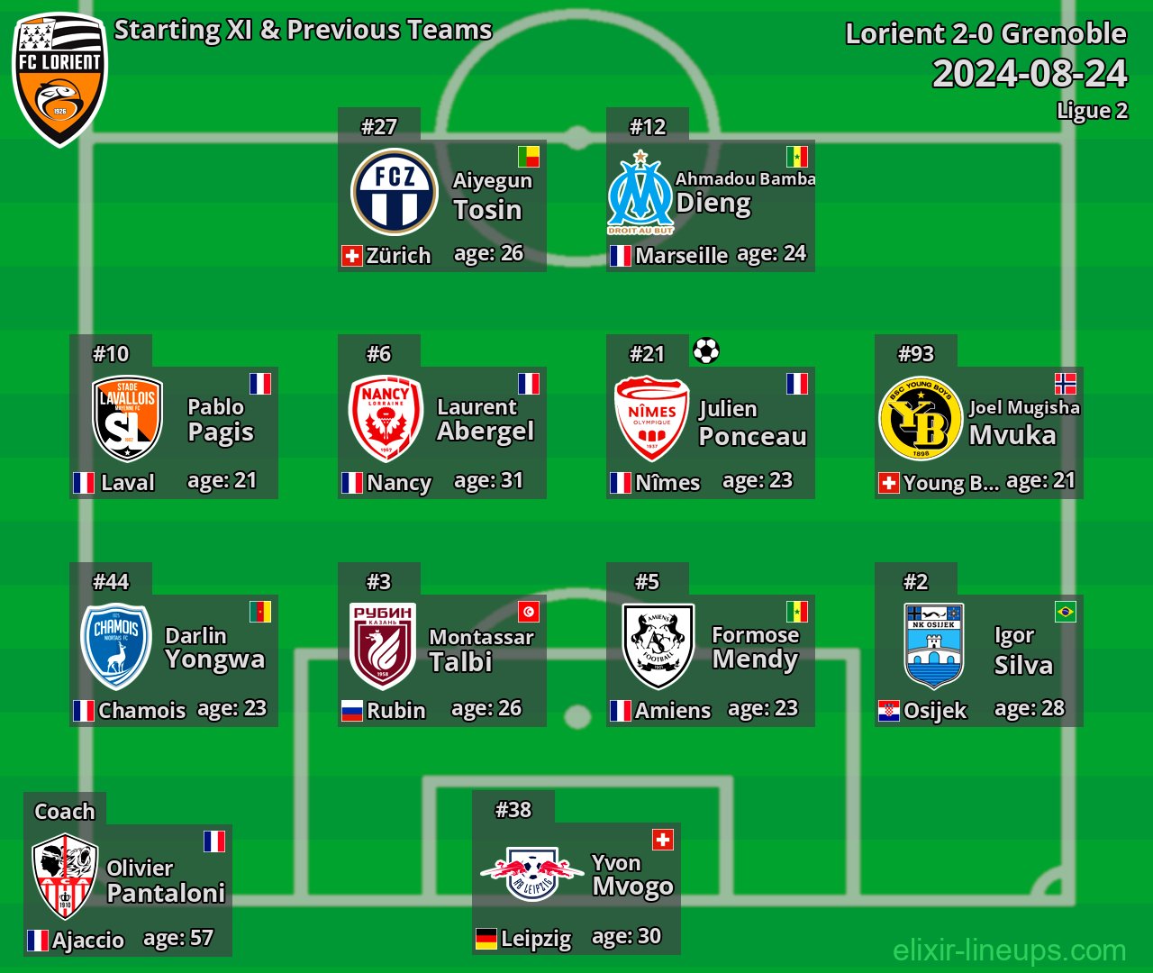 Lorient Starting XI & Previous Teams 2024-08-24